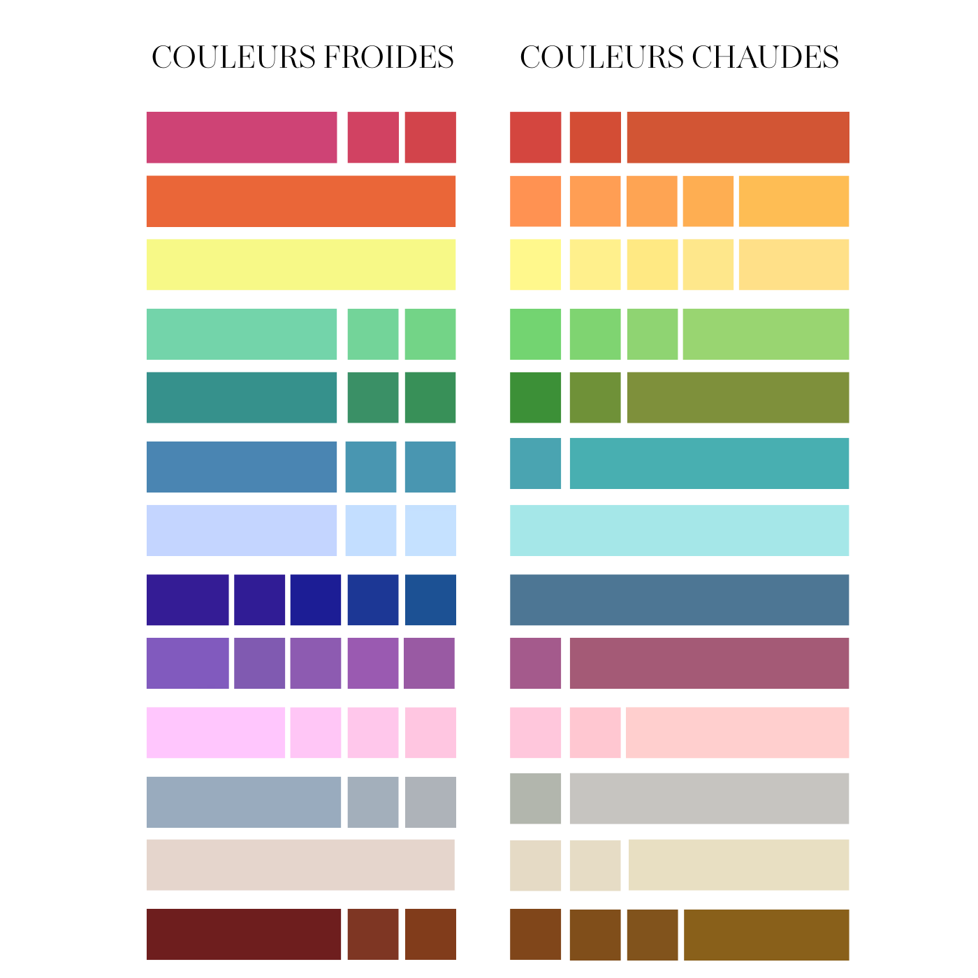 Graphique pédagogique montrant la différence entre couleurs chaudes et couleurs froides avec comparaison des sous-tons